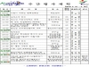 울진군 주간행사계획[2019. 5. 13 ~ 5. 19]