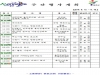 울진군주간행사계획[2019. 6. 10 ~ 6. 16]