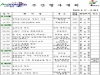 울진군주간행사계획[2019. 6. 17 ~ 6. 23]