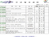 울진군주간행사계획[7. 8 ~ 7. 14]