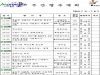 울진군주간행사계획[7. 15 ~ 7. 21]