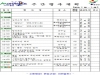 울진군주간행사계획[7. 22 ~ 7. 28]
