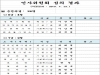 울진군 7월 23일자 인사이동