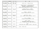 전찬걸 울진군수, 유럽 7박 9일간 일정으로 해외 떠나