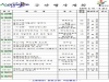 울진군주간행사계획[8. 19 ~ 8. 25]