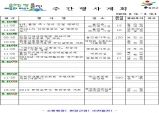 울진군주간행사계획[8. 12 ~ 8. 18]