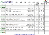 울진군주간행사계획[8. 19 ~ 8. 25]