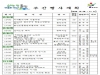 울진군 주간행사계획[10. 28 ~ 11. 3]
