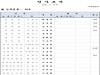 울진군 10월 14일자 신규임용자 인사이동