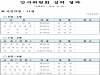 울진군, 5급 사무관 4명 등 총 11명 승진의결