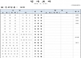 울진군 10월 14일자 신규임용자 인사이동