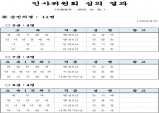 울진군, 5급 사무관 4명 등 총 11명 승진의결