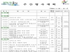 울진군주간행사계획[2019. 11. 25 ~ 12. 1]