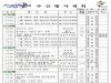 울진군 주간행사계획[11. 18 ~ 11. 24]