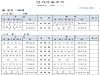 울진군 2020년 1월 1일자 인사이동