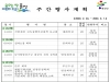 울진군 주간행사계획[2. 24 ~ 3. 1]
