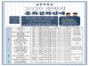 죽변면도서관「2020년 문화강좌 운영」