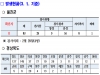 울진군, 3월 1일자 '코로나19' 대응 상황 울진군, 3월 1일자 '코로나19' 대응 상황