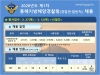 동해해경청, ´20년 1차 경찰공무원 및 일반직 147명 채용 공고