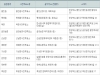 제21대 총선, 사전 투표소 및 선거일 투표소 현황