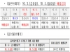추석 연휴 쓰레기 관리대책 추진