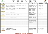 울진군 주간행사계획표(2025.10.27 ~ 2025.11.2)