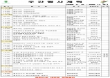 울진군 주간행사계획표 (2025.11.10 ~ 2025.11.16)