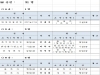 울진군, 2026년 1월 1일자 인사 울진군, 2026년 1월 1일자 인사