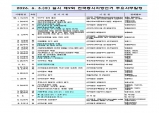 제9회 전국동시지방선거 주요일정 확정