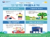 울진군, 온열질환 응급실감시체계 본격 운영 울진군, 온열질환 응급실감시체계 본격 운영
