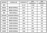 울진군 사전투표율 38.75% 기록… 1만6,127명 참여