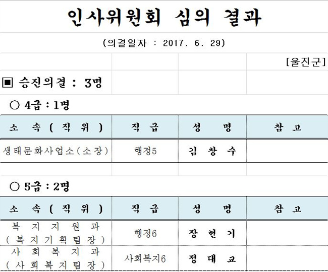 인사위원회심의결과 2017.6.29.jpg