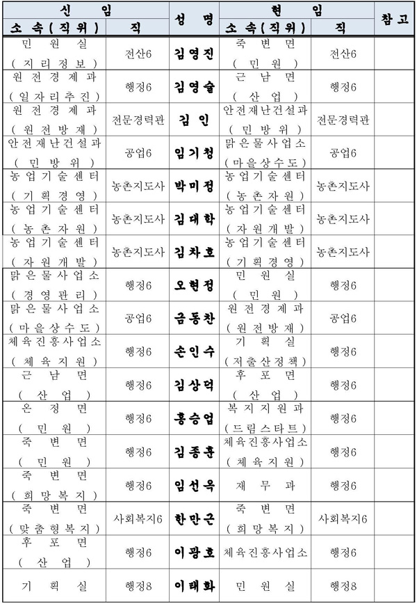 인사이동조서(17710)_페이지_3.jpg