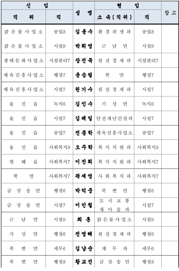 인사이동조서(17710)_페이지_5.jpg