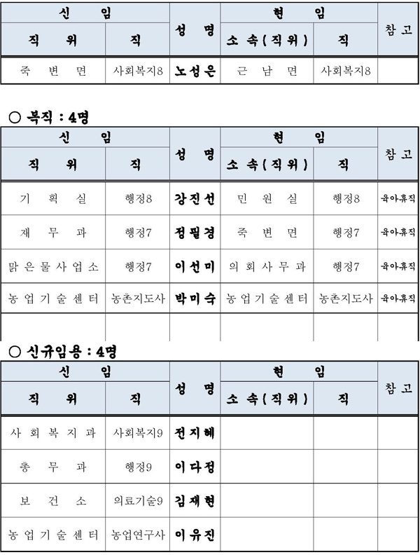 인사이동조서(17710)_페이지_6.jpg