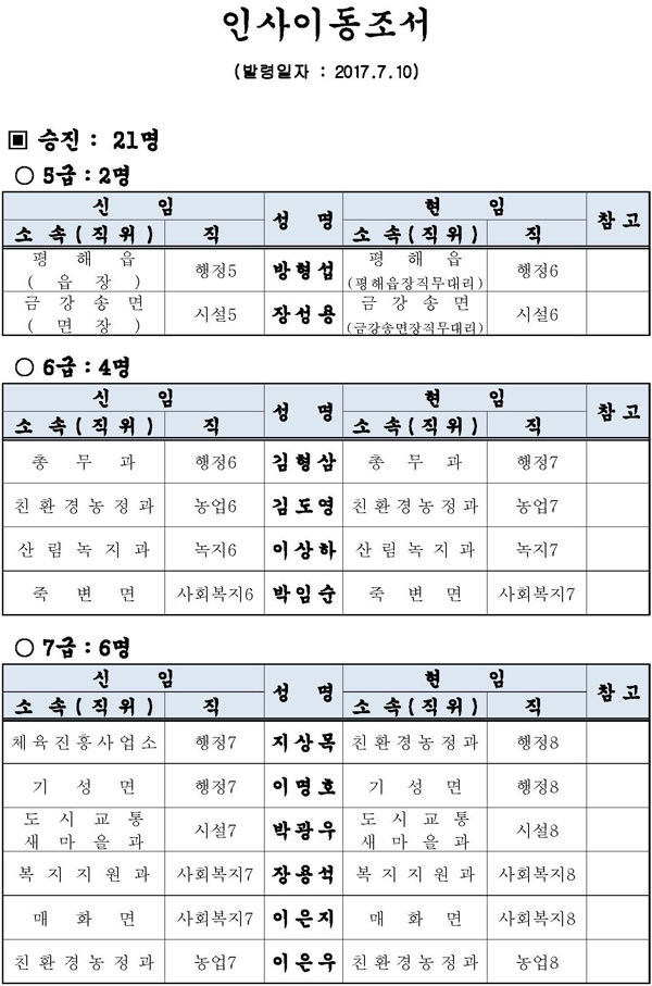 인사이동조서(17710)_페이지_1.jpg