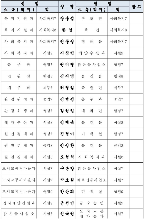 인사이동조서(17710)_페이지_4.jpg