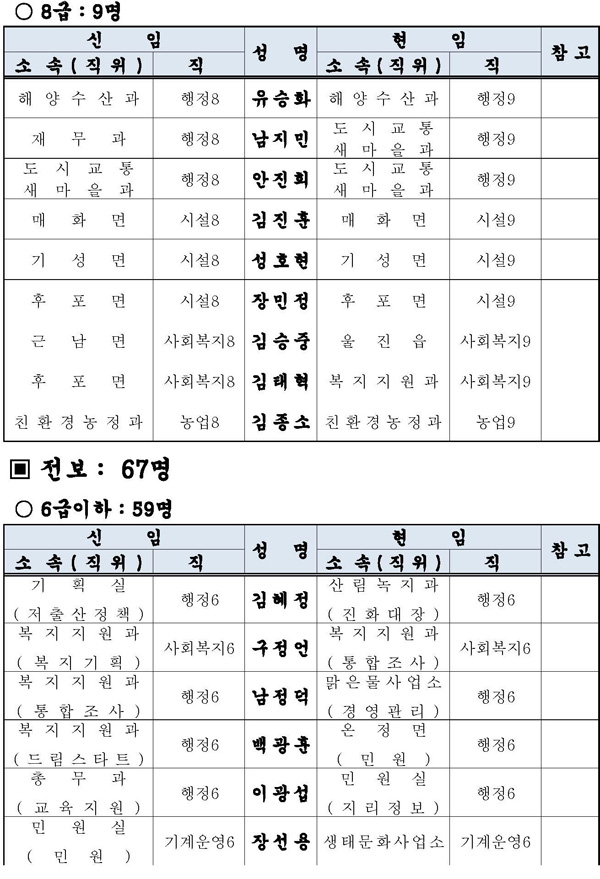 인사이동조서(17710)_페이지_2.jpg