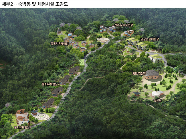 울진 금강송에코리움 조감도_페이지_3.jpg