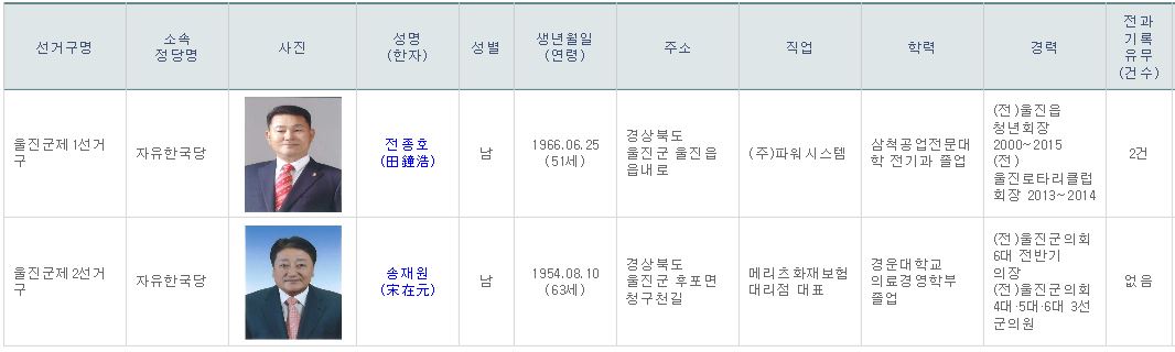후보자등록.JPG