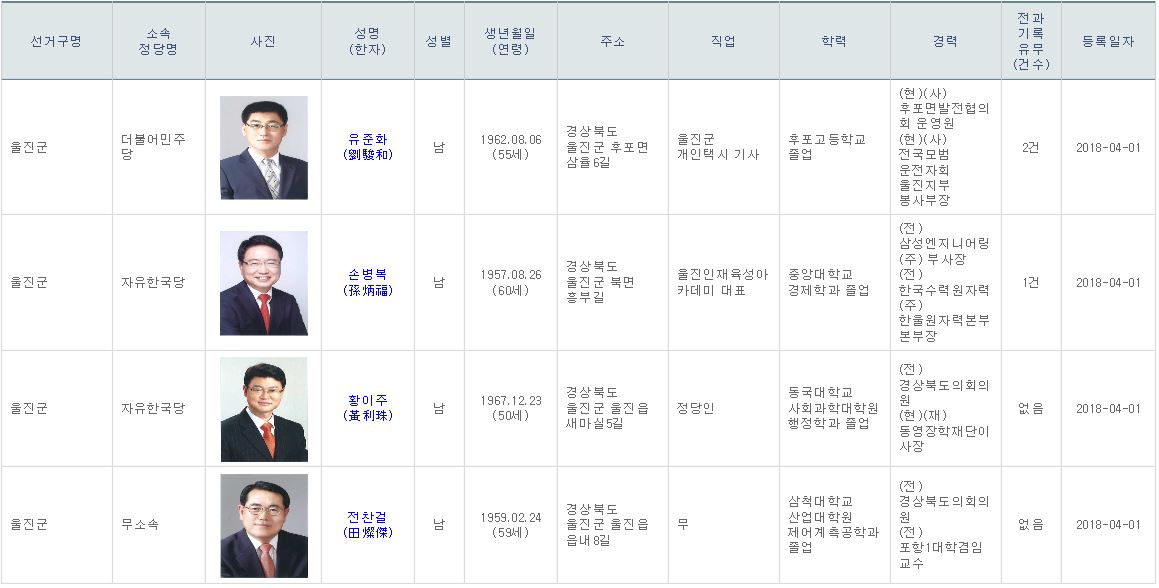 군수후보.JPG