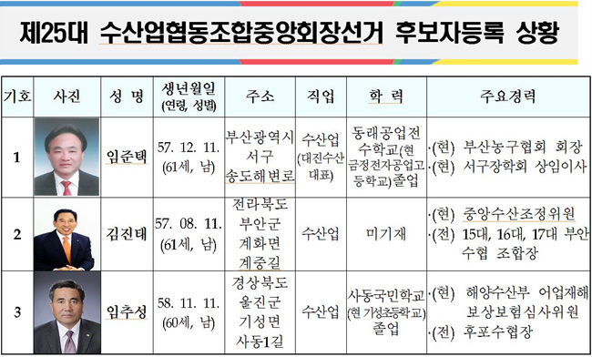 조합장후보.jpg