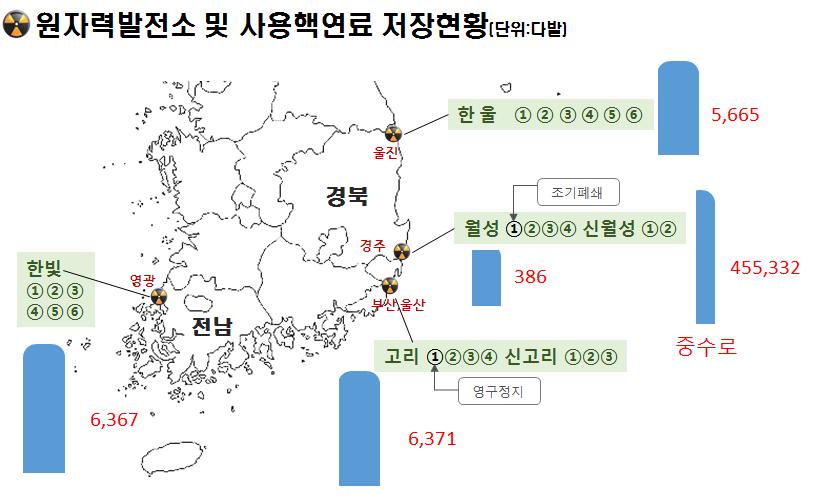 원자력발전소 및 사용핵연료 저장현황.jpg
