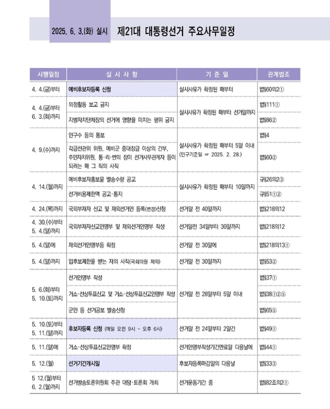 제21대_대통령선거 일정표.jpg