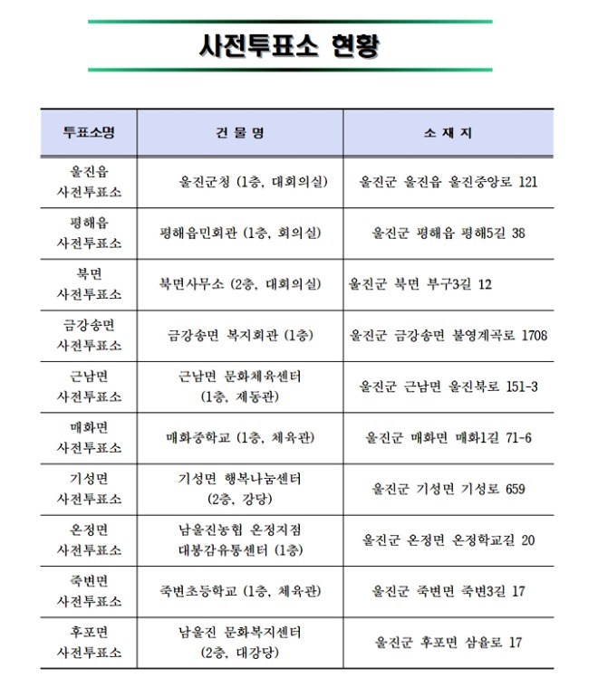 (사전)투표소 및 개표소 현황001.jpg