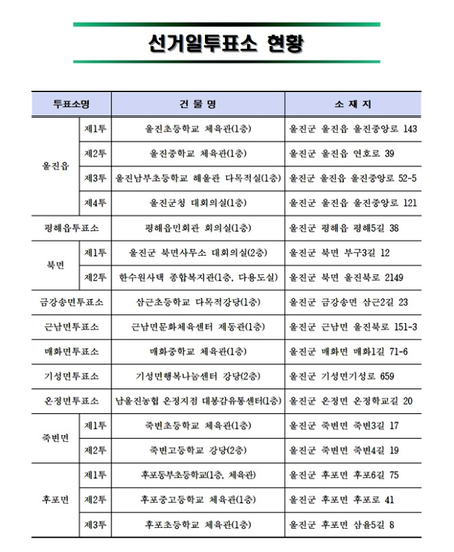 (사전)투표소 및 개표소 현황002.jpg