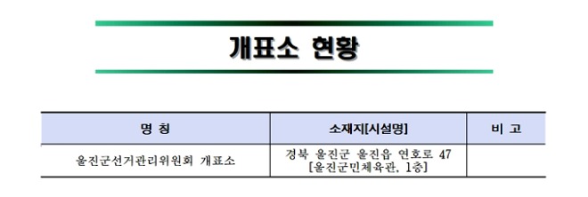 (사전)투표소 및 개표소 현황003.jpg