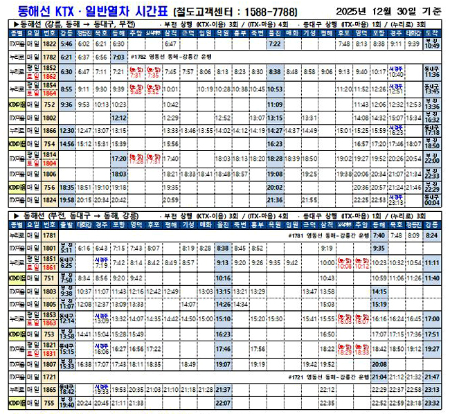 동해선 KTX 운행 시간표.jpg