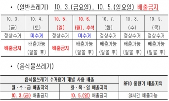 추석 연휴 쓰레기 관리대책 추진