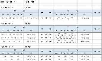울진군, 2026년 1월 1일자 인사